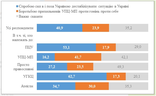 Церква, політика і держава: трошки сенсацій від центру Разумкова - 87081 Церква, політика і держава: трошки сенсацій від центру Разумкова - фото 87081 dqxikeidqxitkant