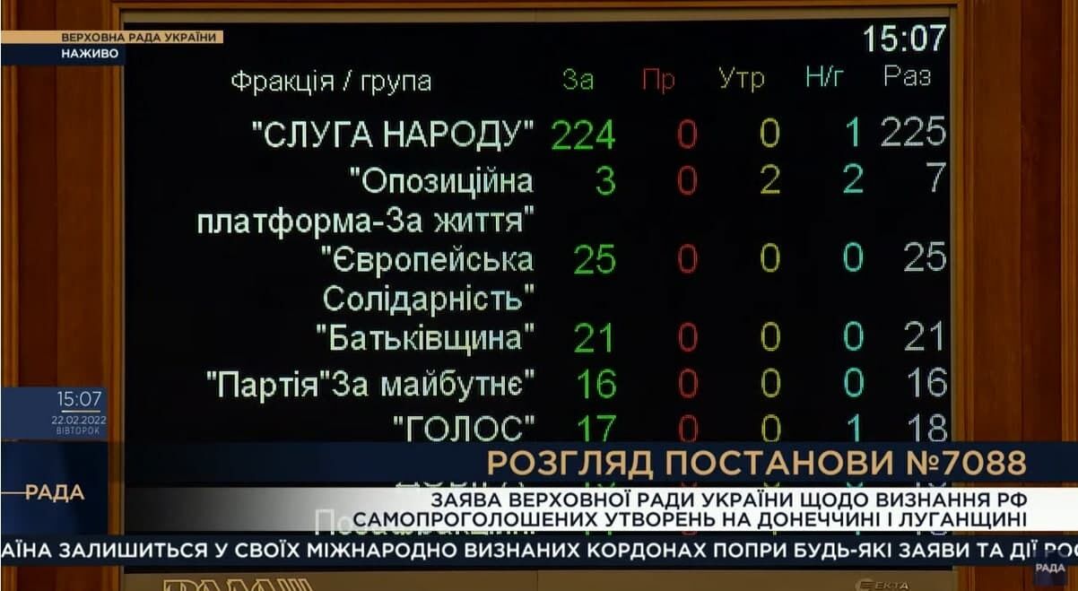 Большинство голосов отдала партия "Слуга народу"