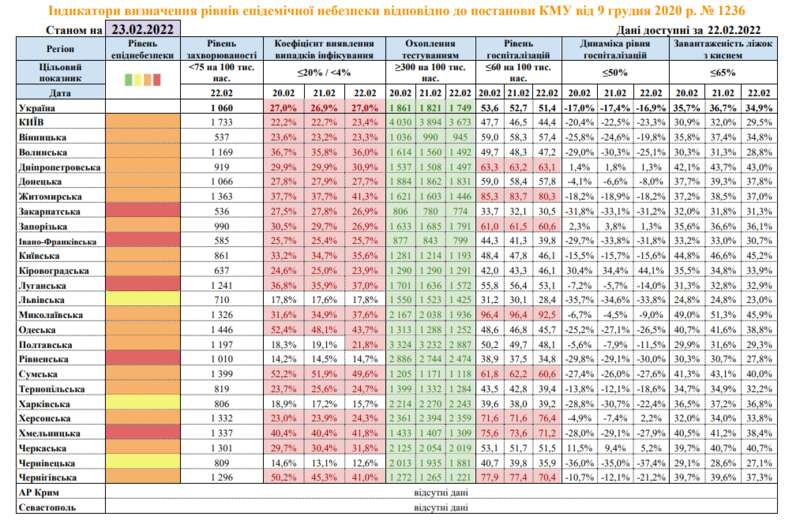 "Желтая" зона сократилась. Минздрав обновил карантинное распределение dqxikeidqxitkant