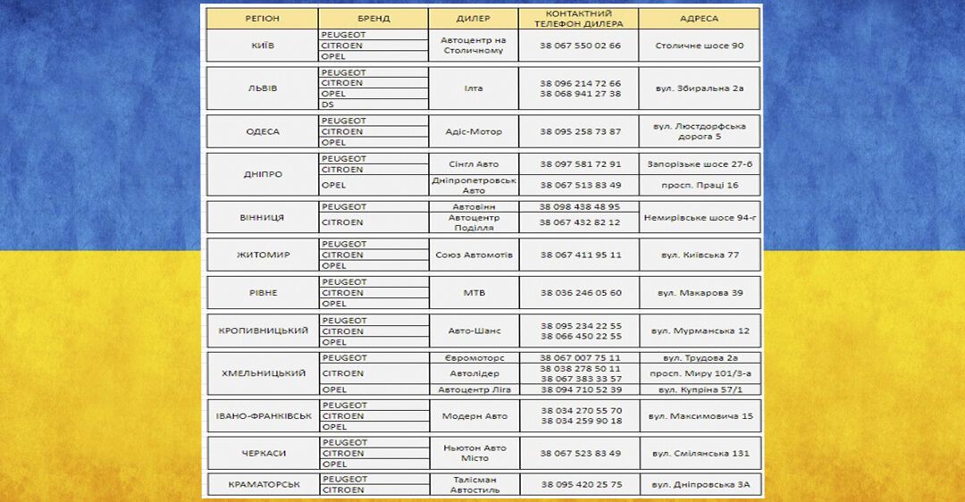 Актуальный список дилерских центров: dqxikeidqxiqqeant