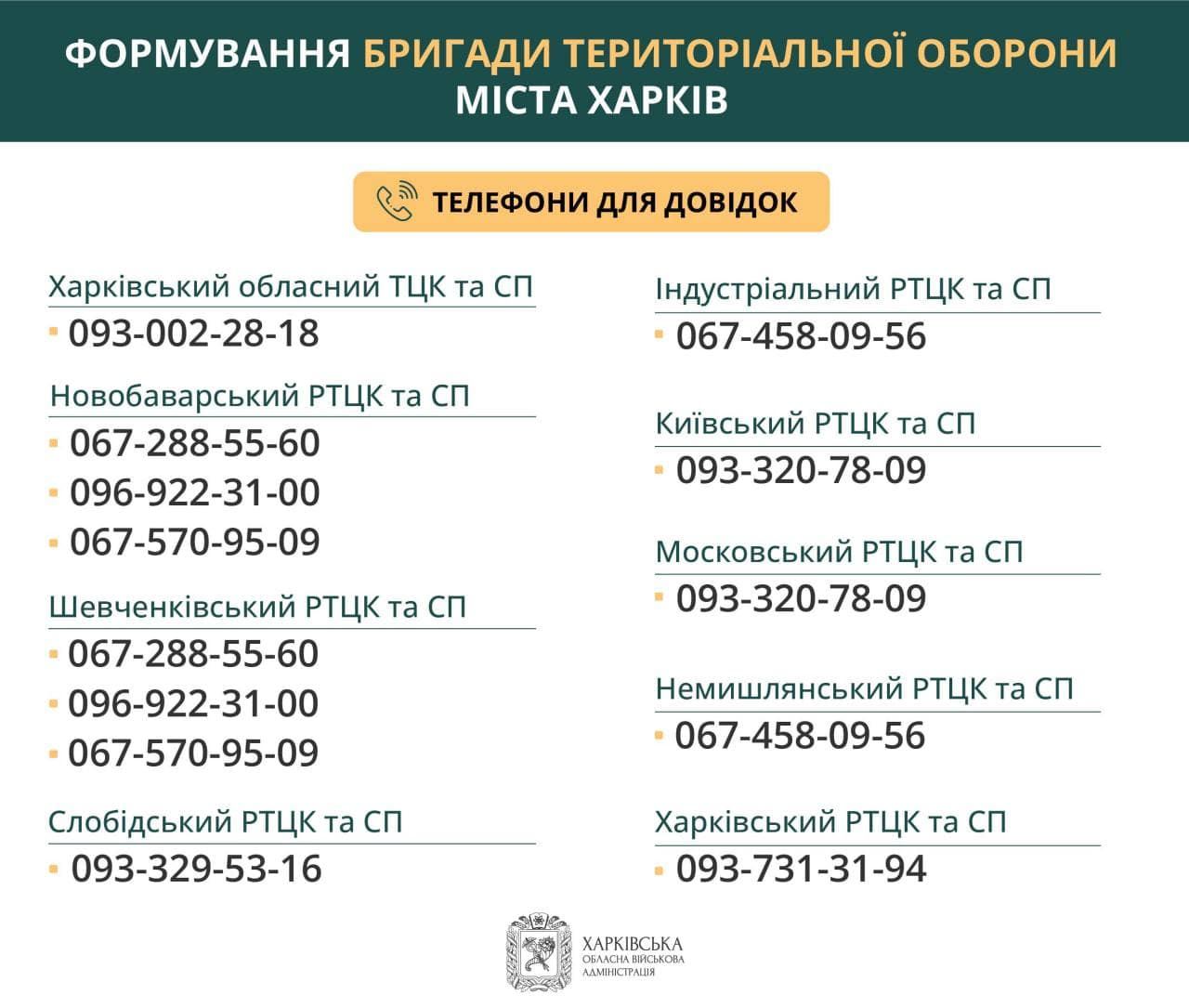 Харьков объявил набор отдельной бригады территориальной обороны dqxikeidqxiqqeant