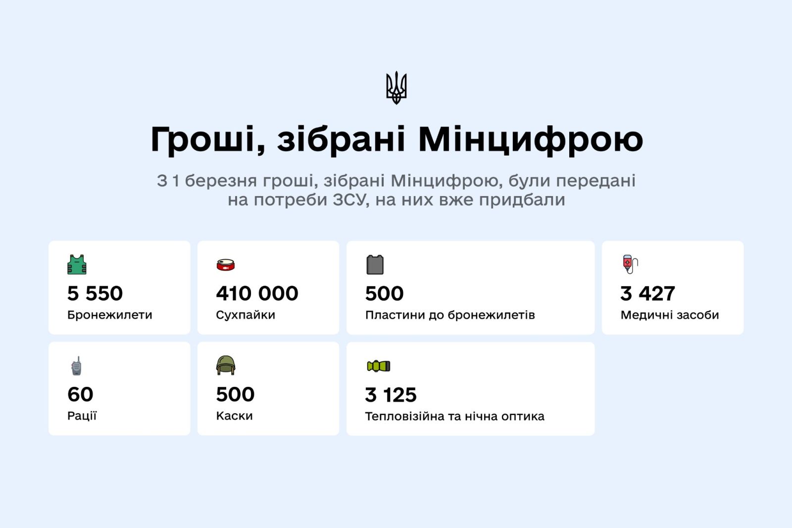 Минцифра dqxikeidqxiqqeant