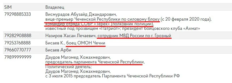 Абоненты Бисаева.
