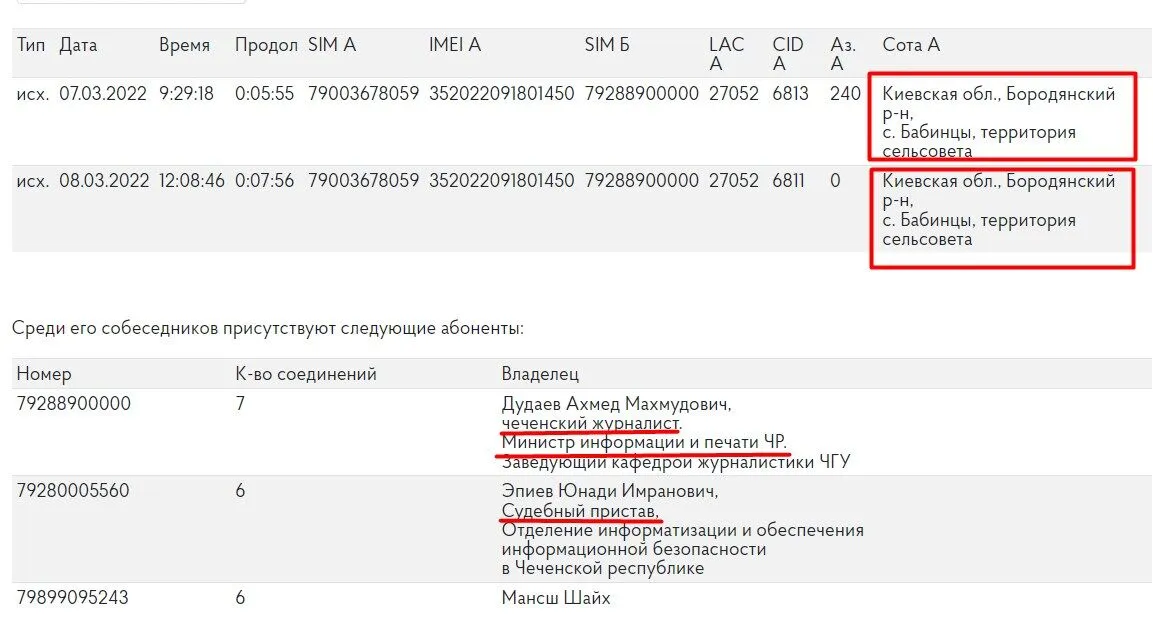 Данные о разговорах Хусейна Межидова.