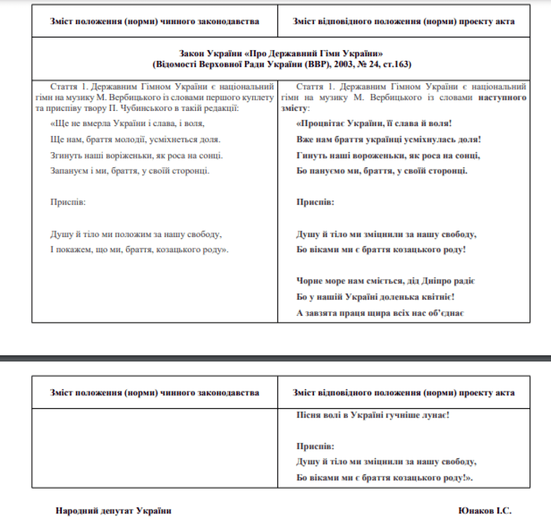 Гимн Украины изменения текст куплет привет Слуга народа Верховная Рада dqxikeidqxitkant