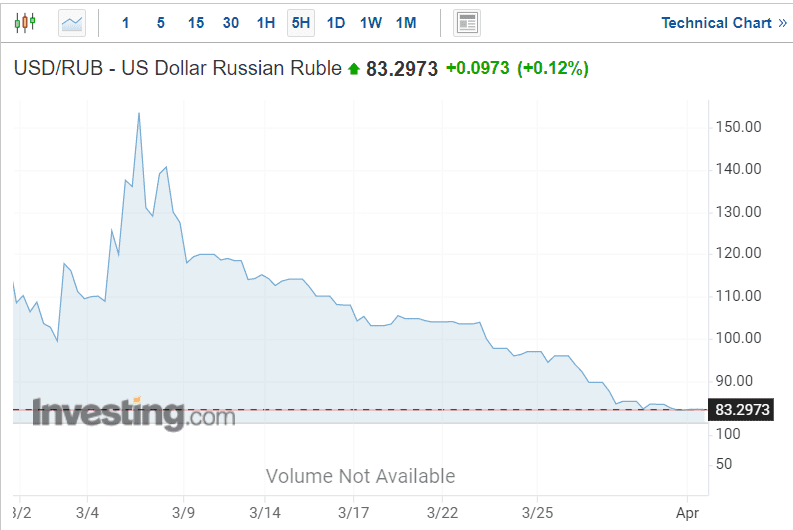 Российский рубль перестал отражать рыночную реальность – FT dqxikeidqxiqqeant