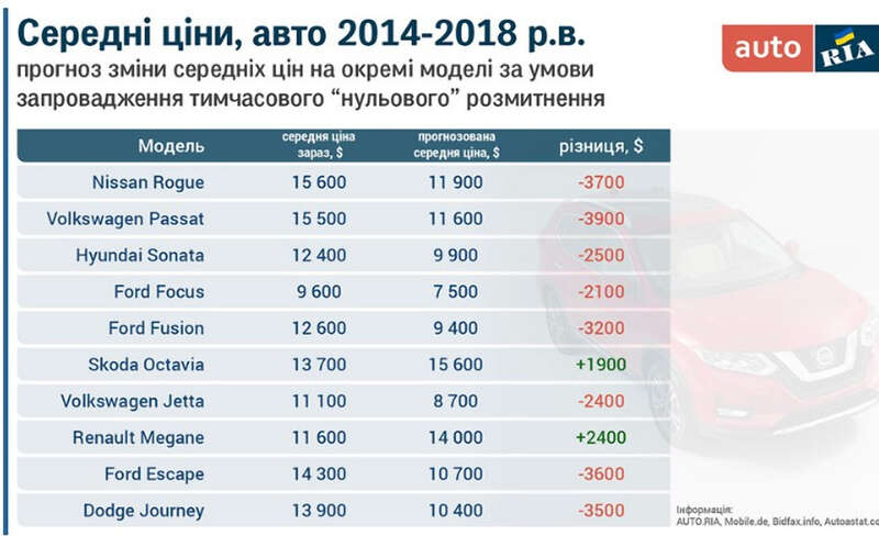 Стало известно, сколько будут стоить иномарки после отмены растаможки dqxikeidqxitkant