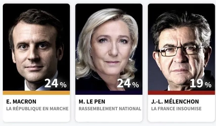 Одни экзитполы показывают одинаковую поддержку двух кандидатов