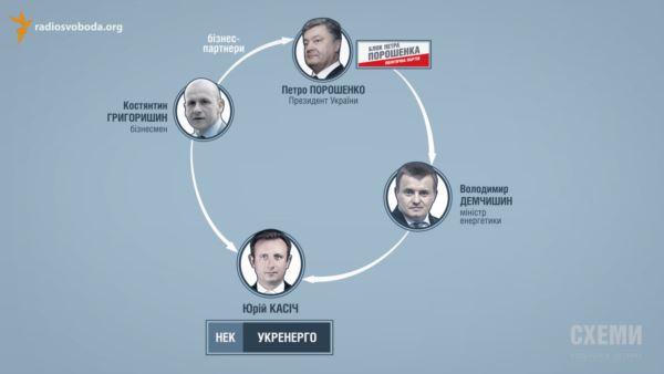 григоришин энергетика dqxikeidqxitkant