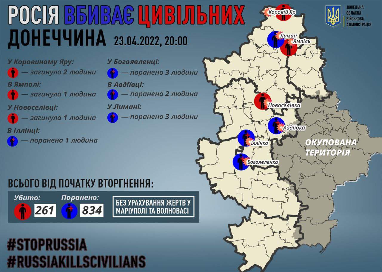 обстрелы в Донецкой области 23 апреля dqxikeidqxitkant