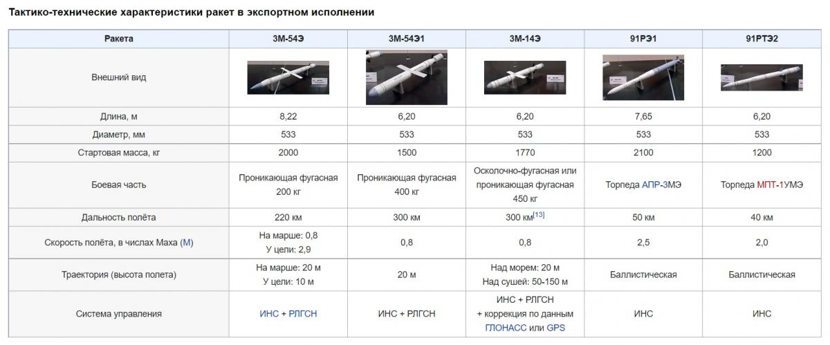 harakteristiki.jpg dqxikeidqxiqqeant