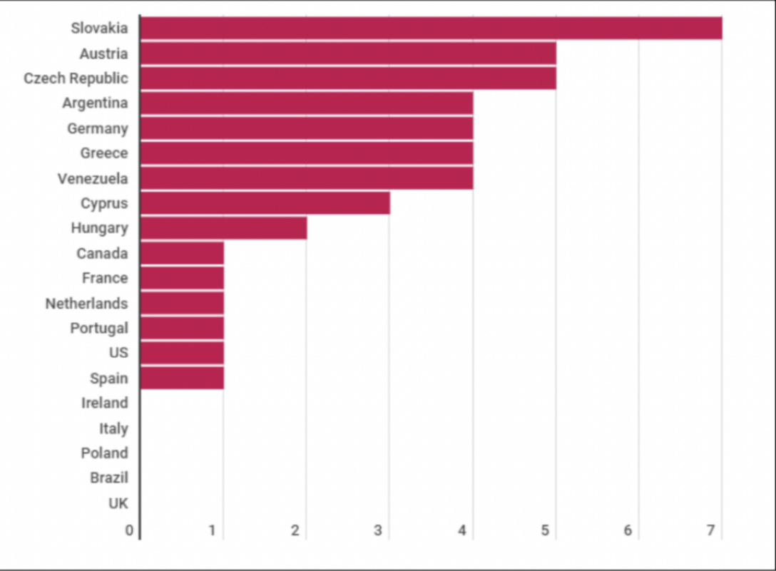 Буча, СМИ, график, соцсети dqxikeidqxiqxxant