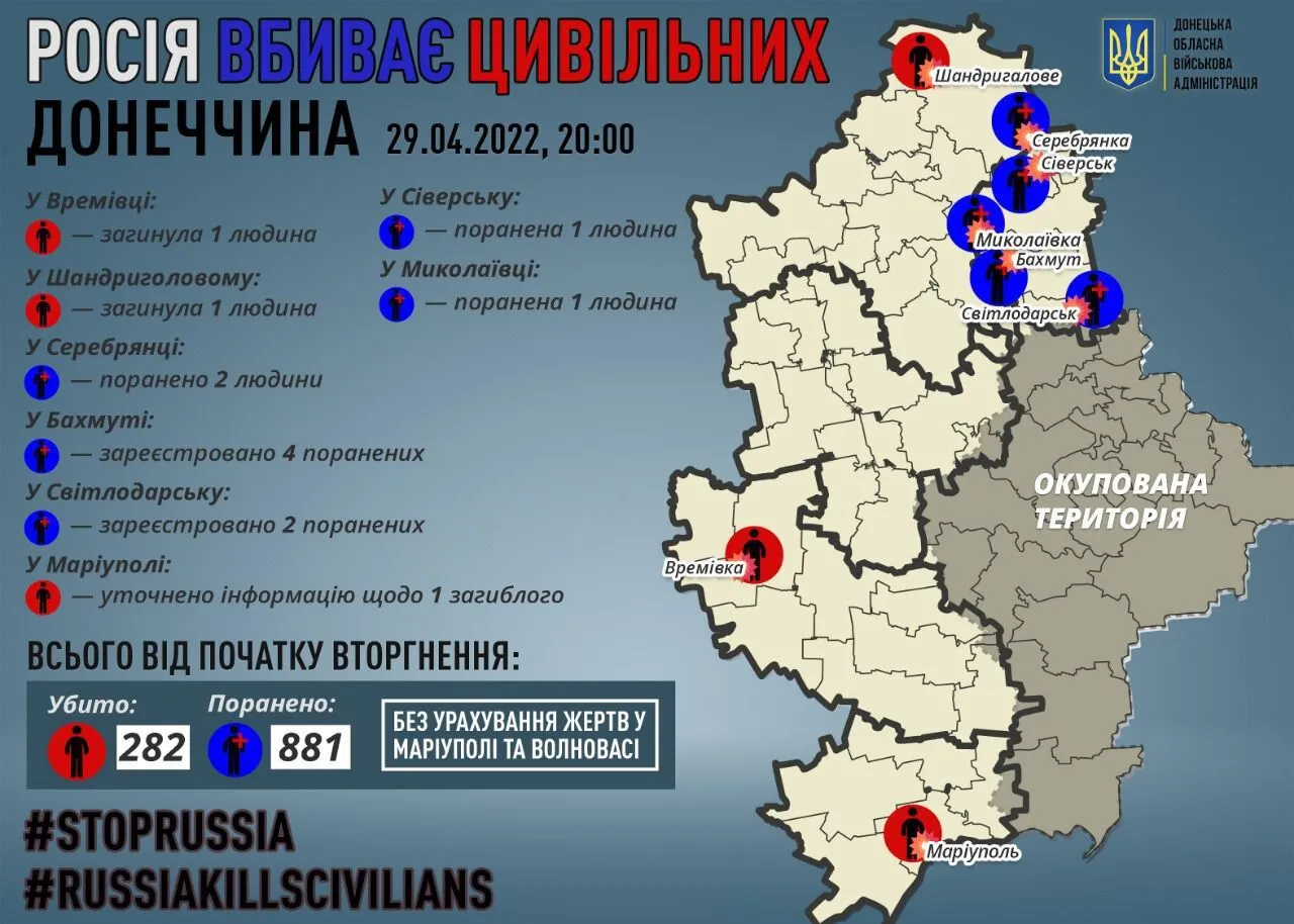 В Донецкой области погибли еще два человека dqxikeidqxiqqeant