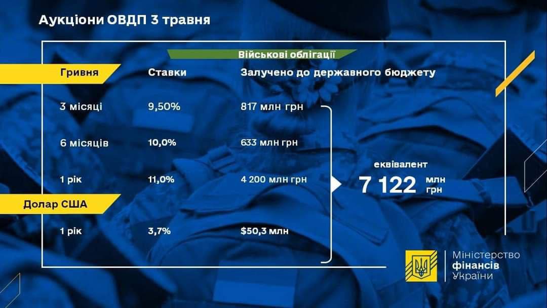 minfin dqxikeidqxitkant