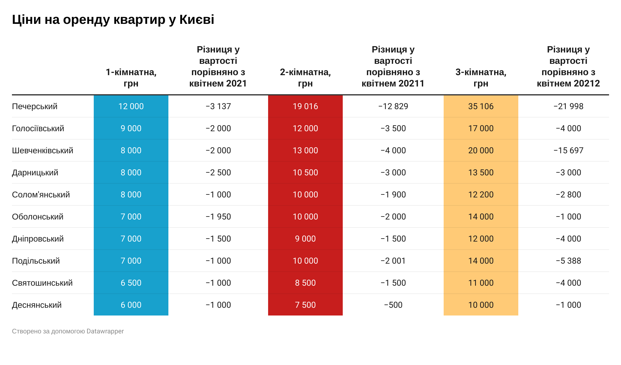 Ціни на квартири в Києві (Інфографіка – LIGA.net)