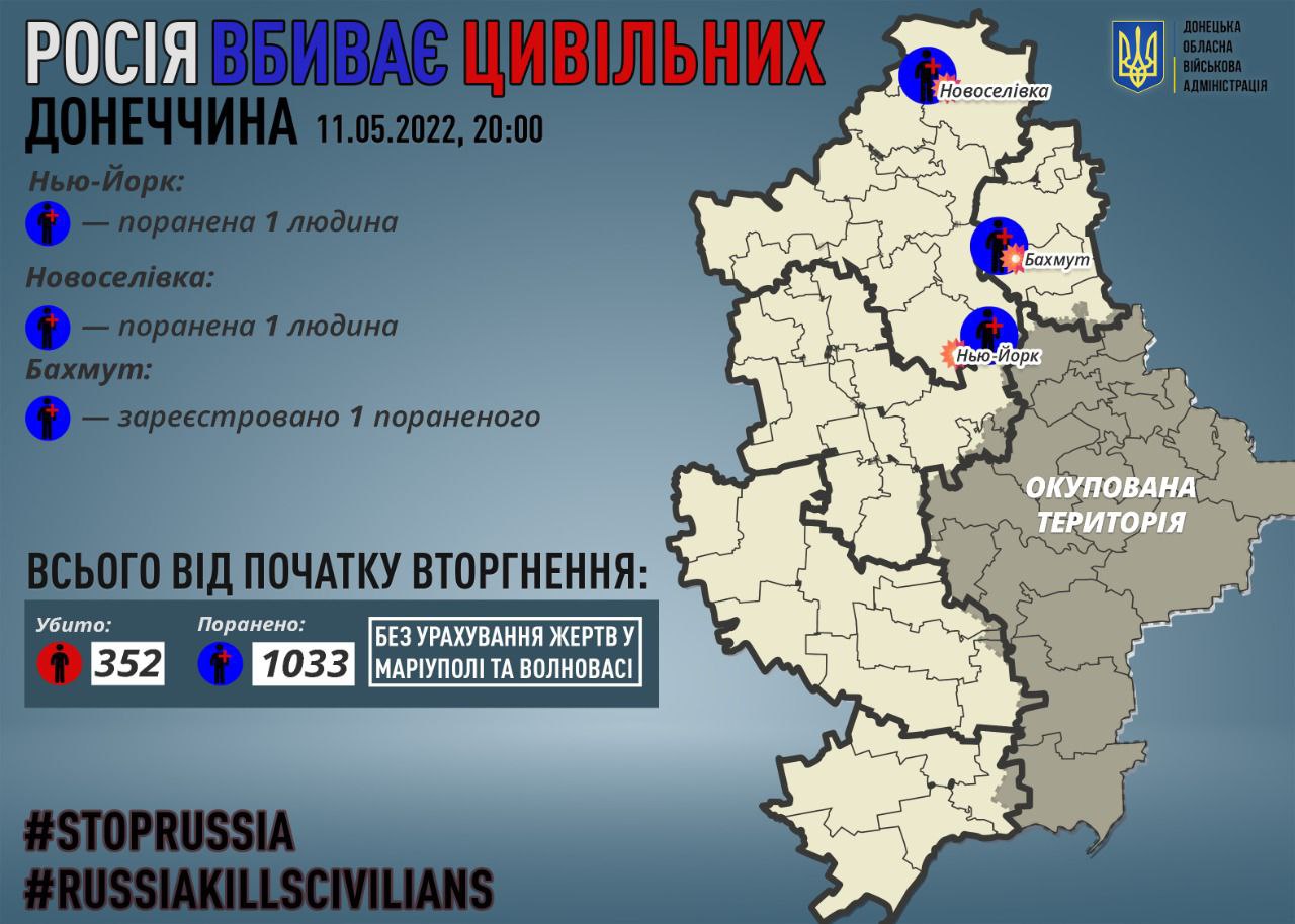 В результате обстрелов оккупантами Донецкой области ранения получили двое гражданских dqxikeidqxitkant