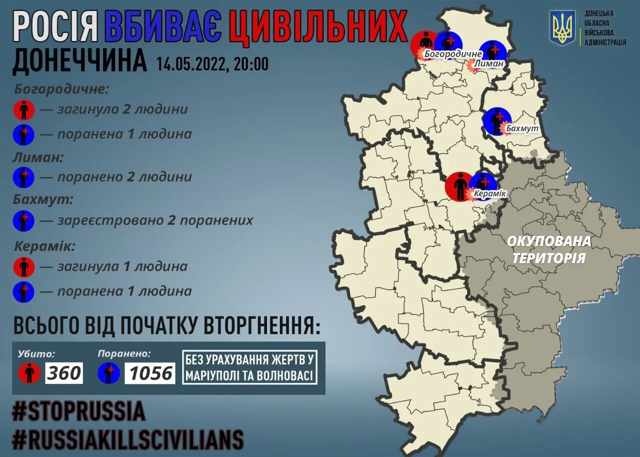            360  dqxikeidqxitkant