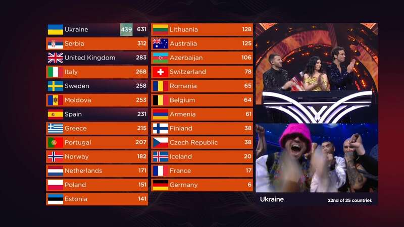    2022.   -   dqxikeidqxitkant