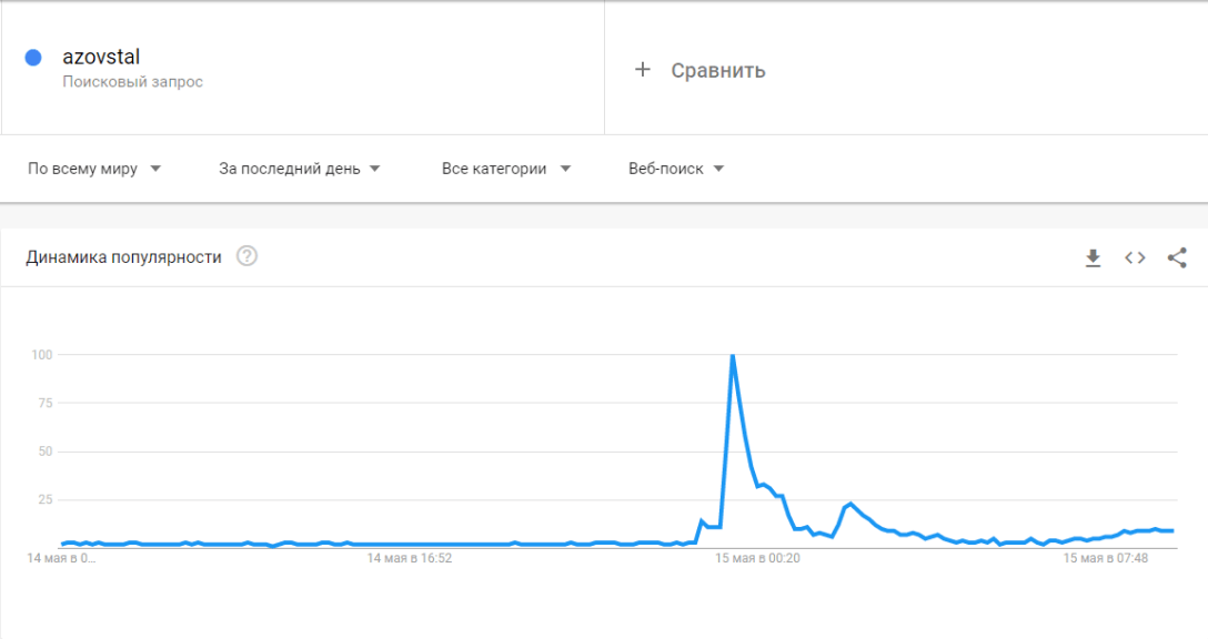 Азовсталь, завод Азовсталь, Azovstal, Мариуполь dqxikeidqxitkant