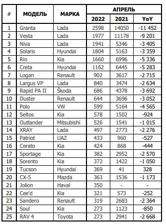 Топ-25 авто в РФ dqxikeidqxitkant