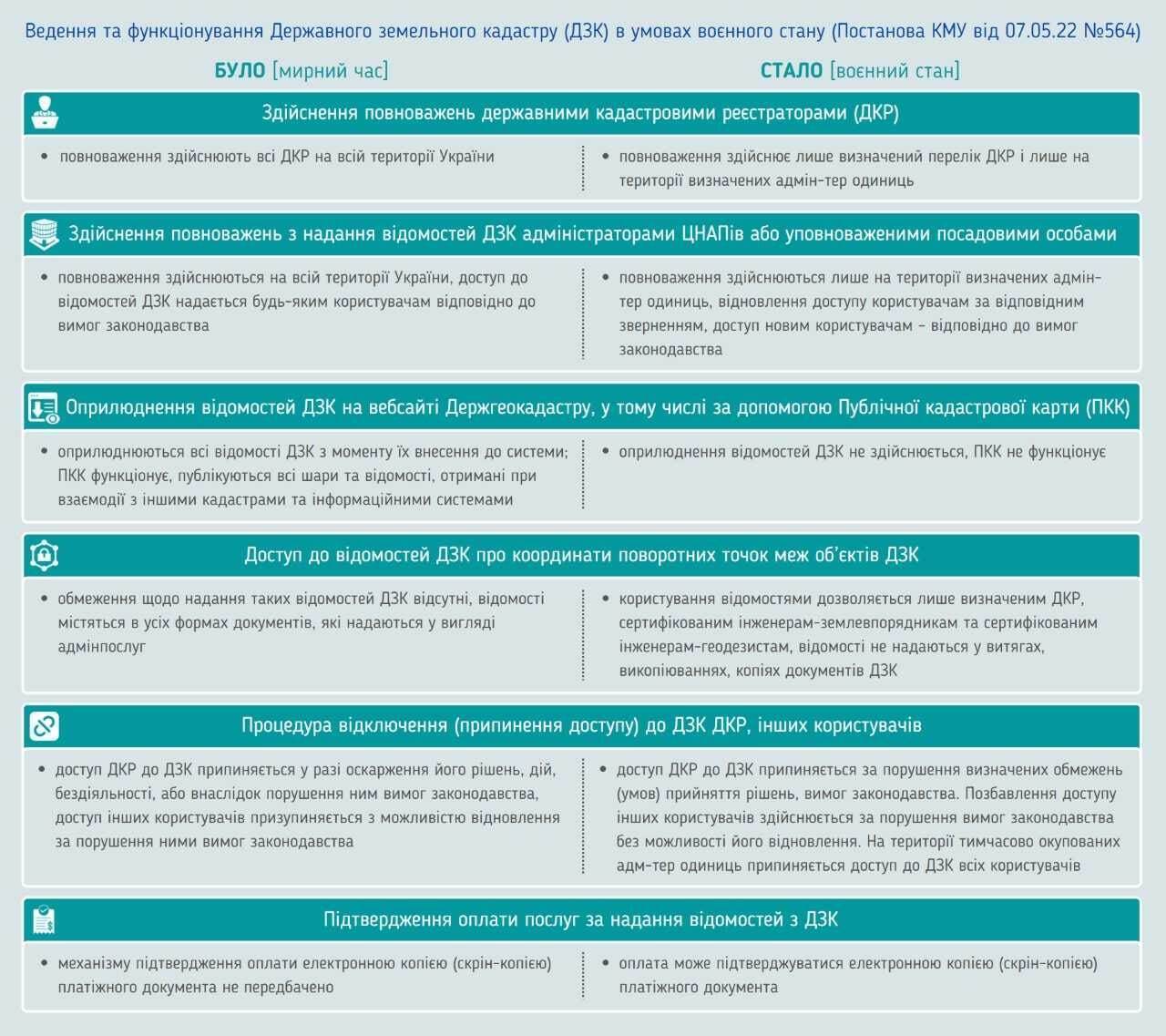 Изменения затронули ряд аспектов функционирования и ведения кадастра dqxikeidqxiqqeant