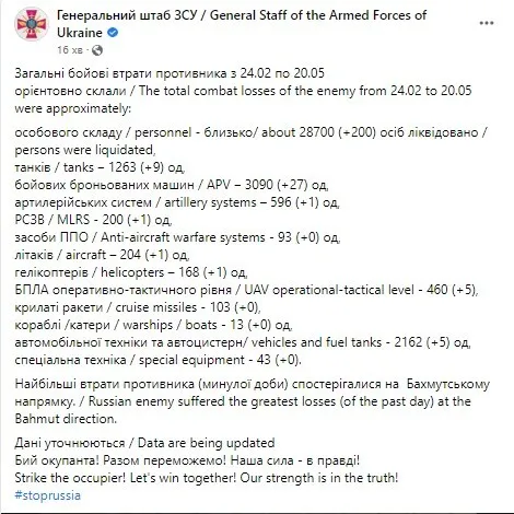     28 700  dqxikeidqxiqqeant