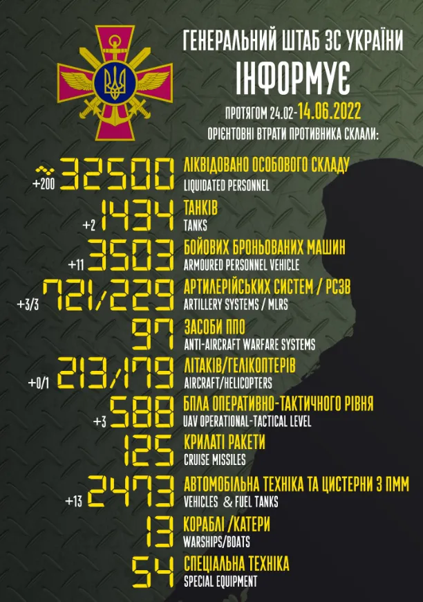 Потери российской армии. dqxikeidqxiqqeant