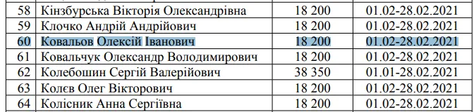 За февраль Ковалеву платили уже в разгар войны