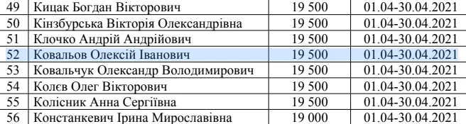 Ковалеву компенсировали жилье и за апрель
