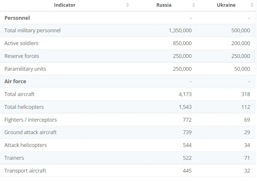 Сравнение армий РФ и Украины. dqxikeidqxiqqeant