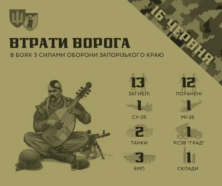 Бойцы Сил обороны в Запорожье ликвидировали 13 российских оккупантов dqxikeidqxiqqeant