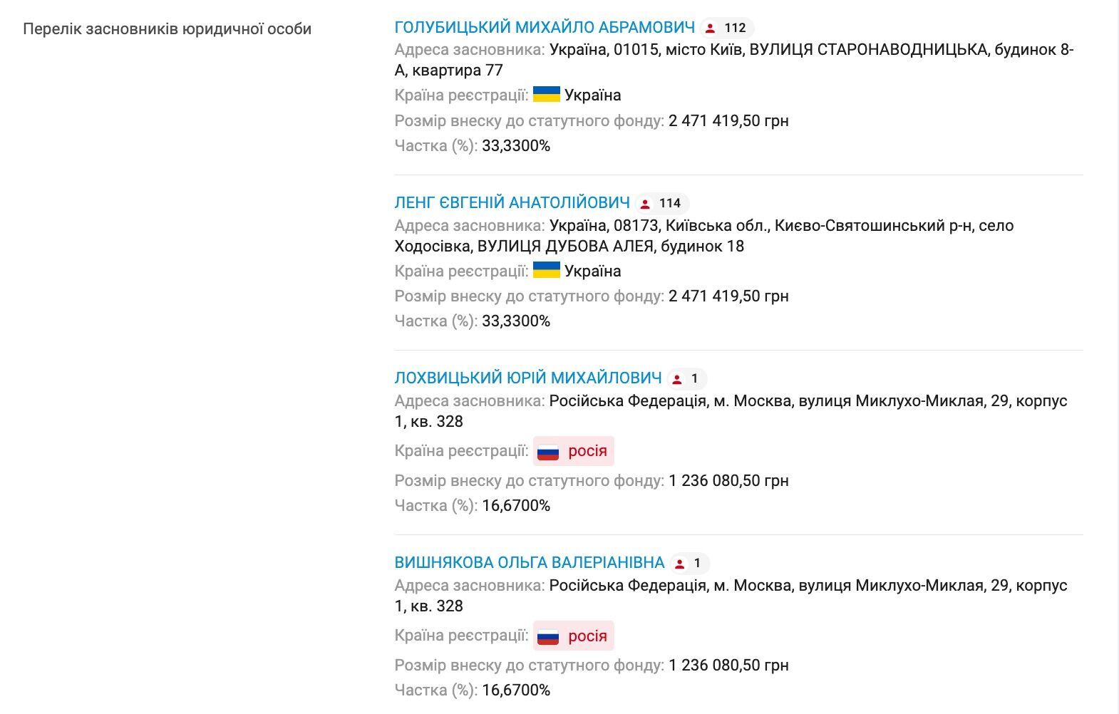 Российская малинка — «Украинская ягода» : владельцами ягодного бренда на Житомирщине оказались граждане РФ dqxikeidqxitkant