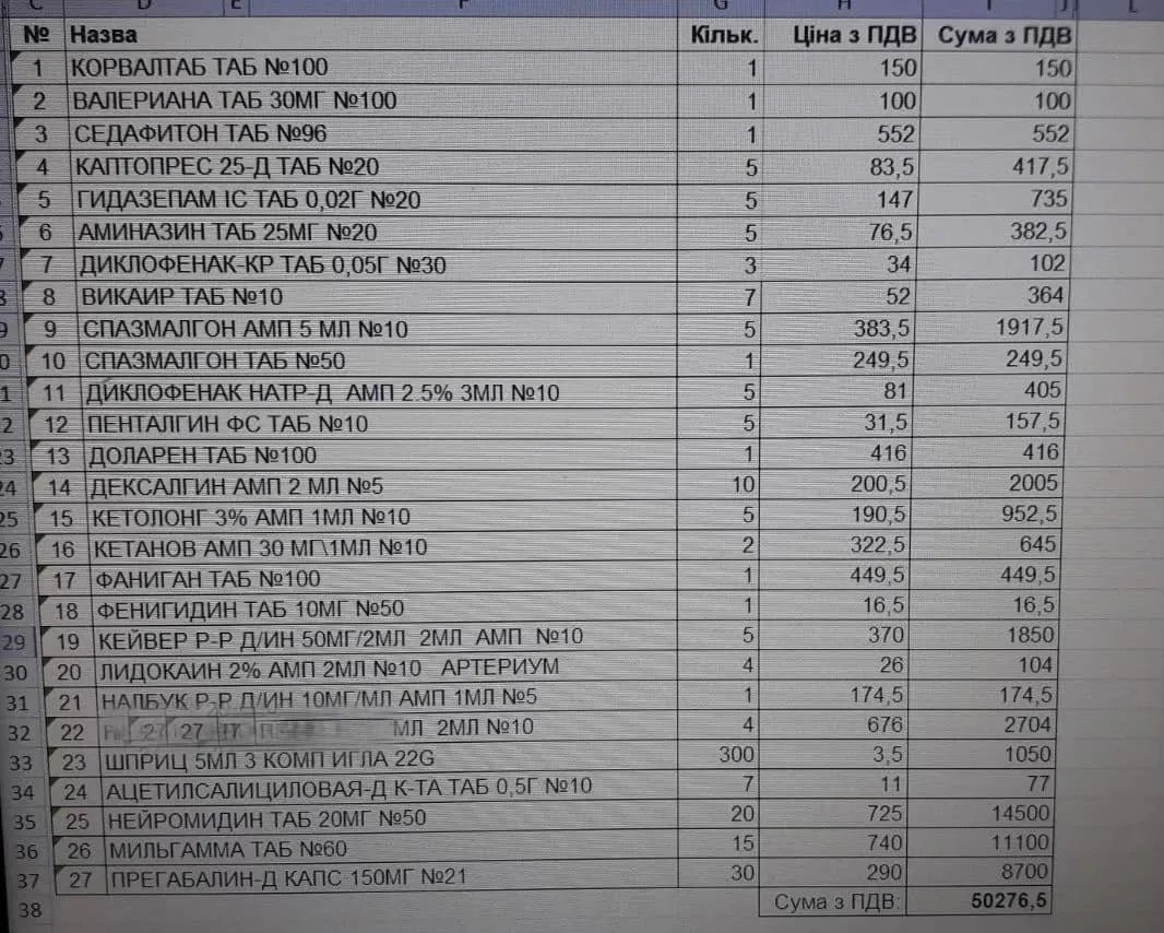 Разведчики в горячих точках остались без дронов: нужна помощь dqxikeidqxitkant