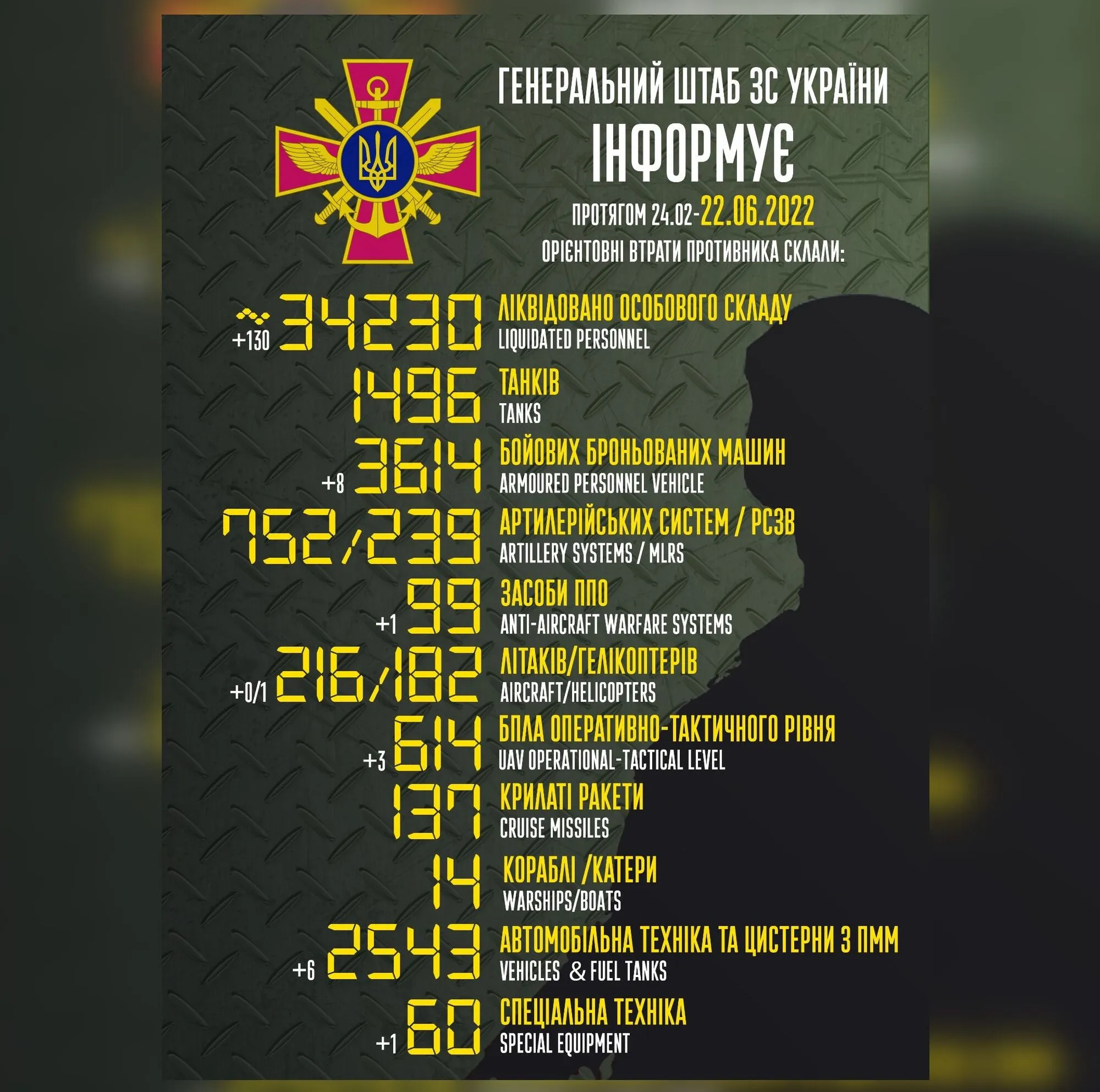 Потери армии России. dqxikeidqxitkant