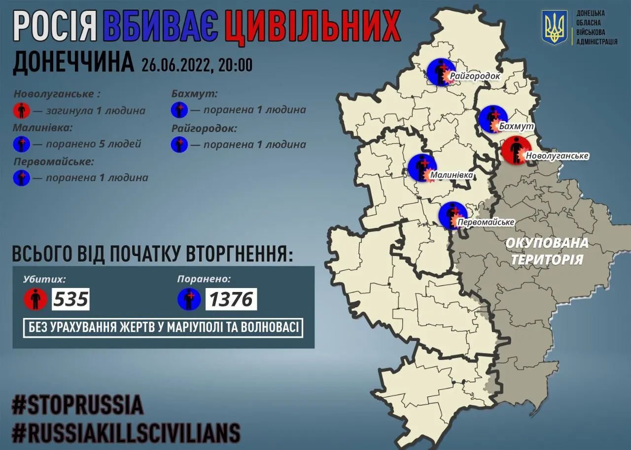 Инфографика