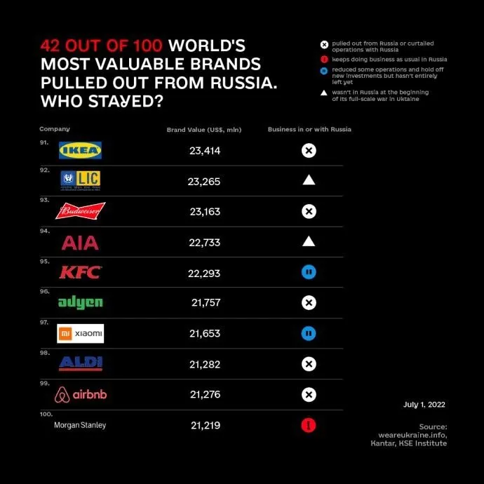 Какие компании ушли из РФ dqxikeidqxitkant