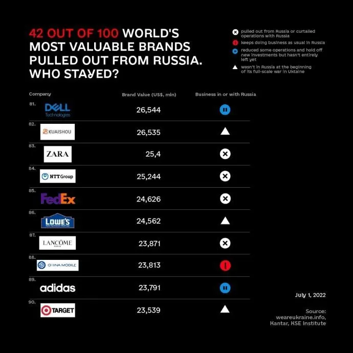 Кто остался в РФ