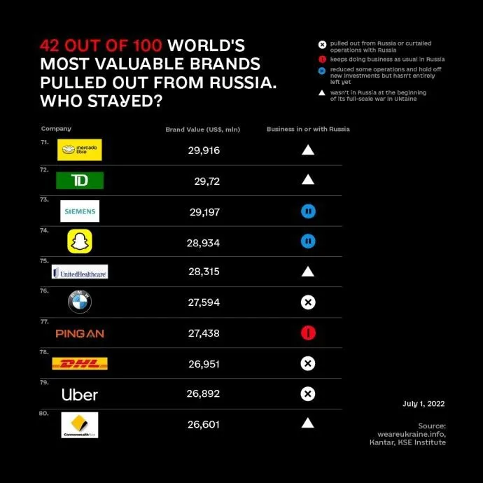 Кто работает в РФ