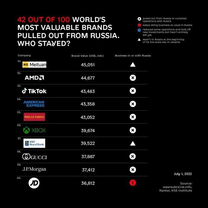 Кто не захотел покидать российский рынок