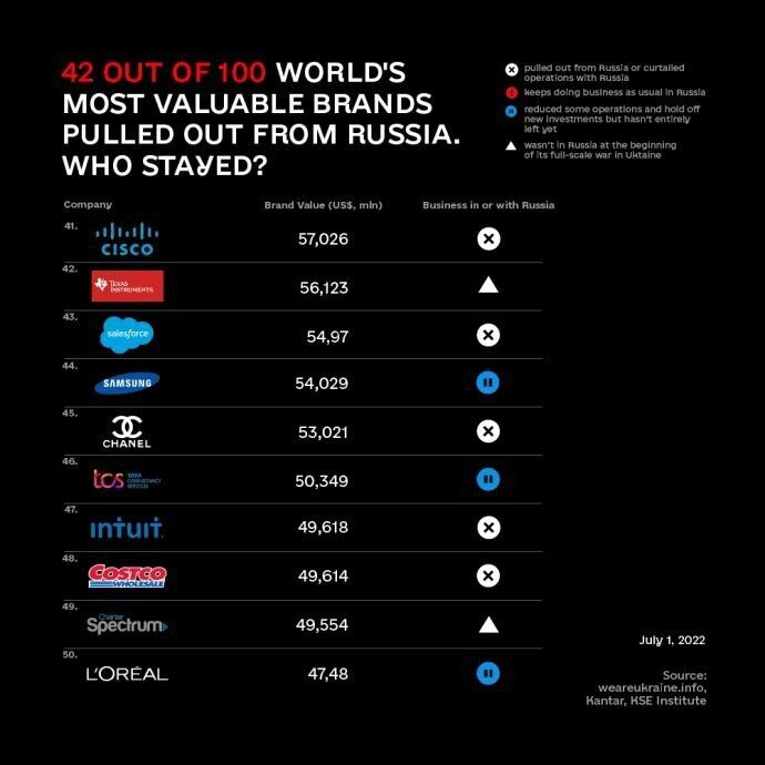 Кто работает в РФ
