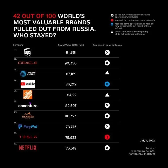 Кто остался в РФ