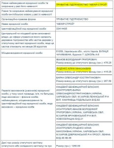 дружина фірма 1