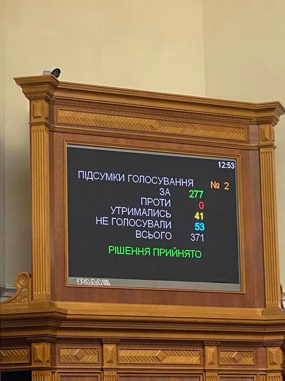 Результати голосування за відставку Лазебної dqxikeidqxiqqeant