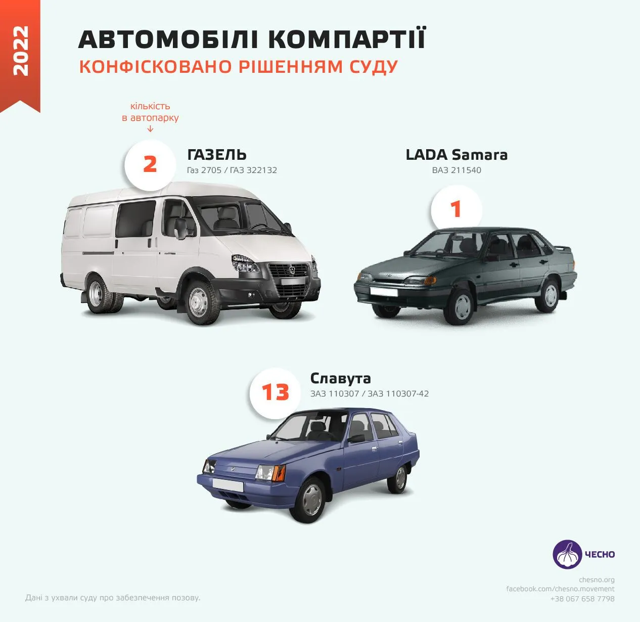 Компартія має 16 авто. dqxikeidqxitkant