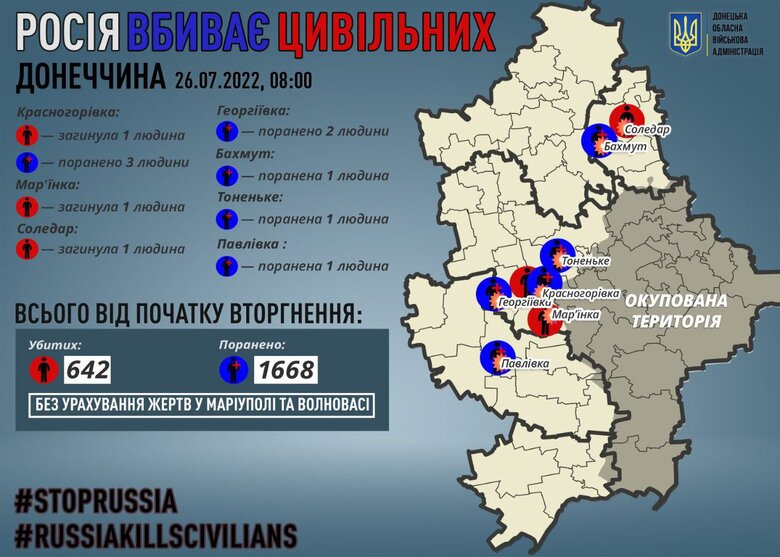 За добу росіяни вбили 3 мешканців Донеччини, - Кириленко 01 dqxikeidqxiqqeant