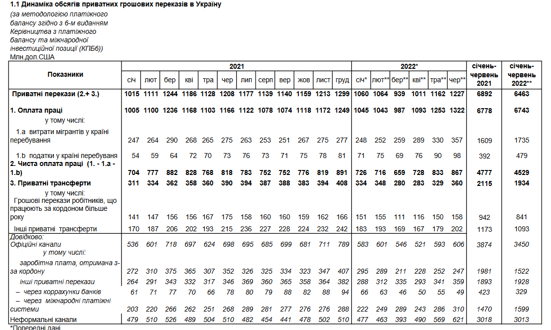   2022       -   1,227   dqxikeidqxiqqeant