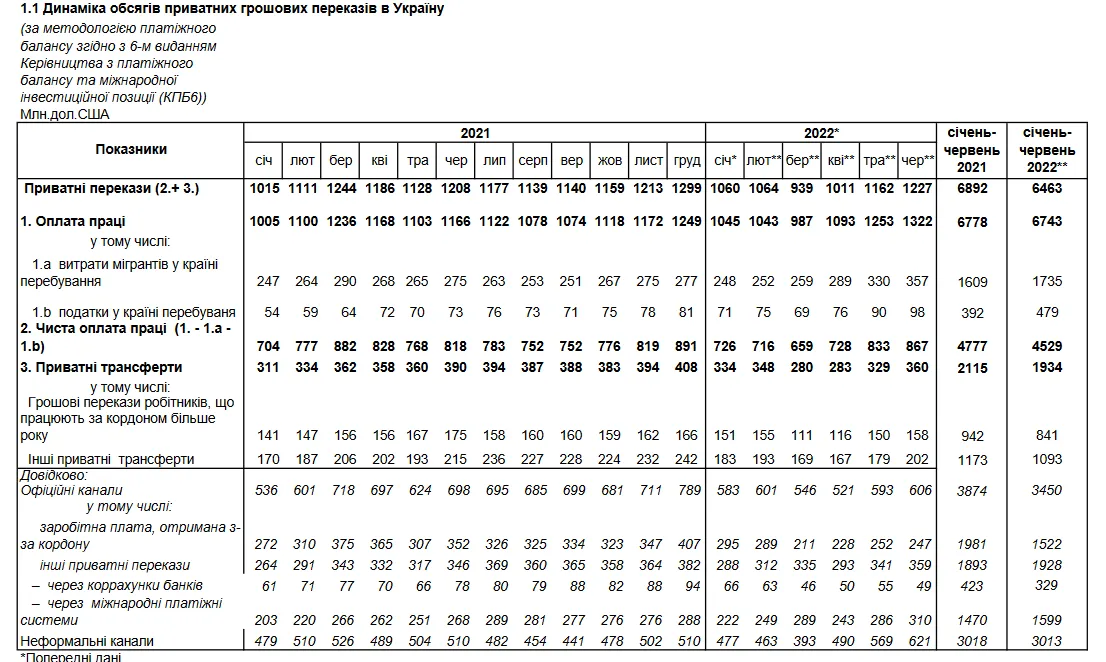  2022       -   1,227   dqxikeidqxitkant