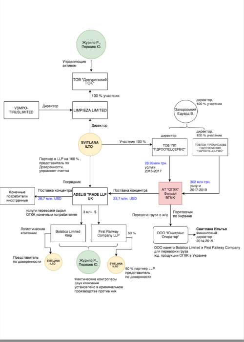 Фото 4 — Демуринський ГЗК: санкції не працюють, націоналізація не проходить