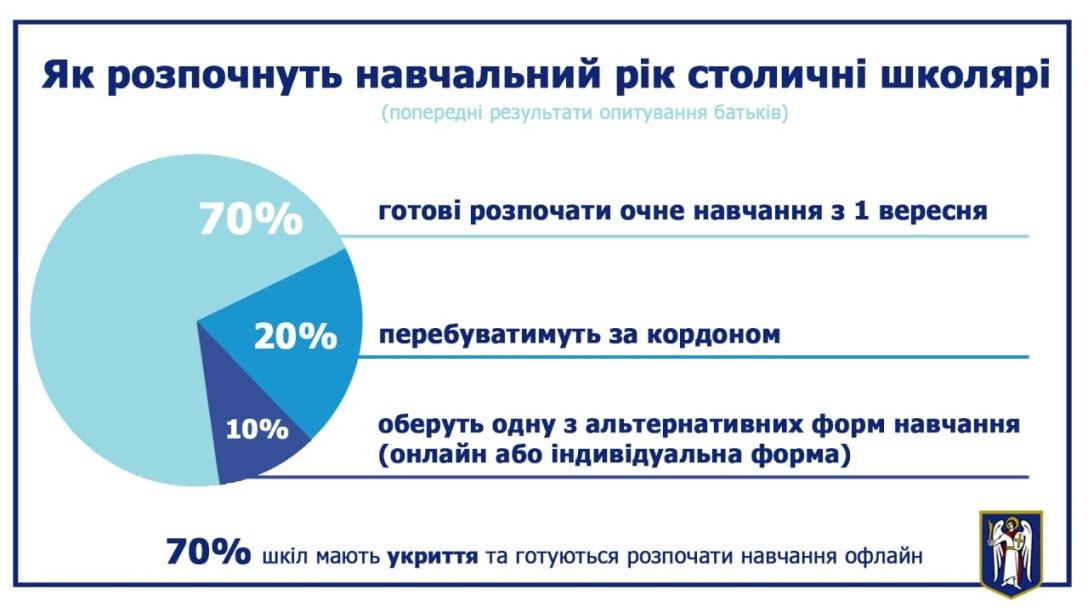 инфографика dqxikeidqxiqqeant
